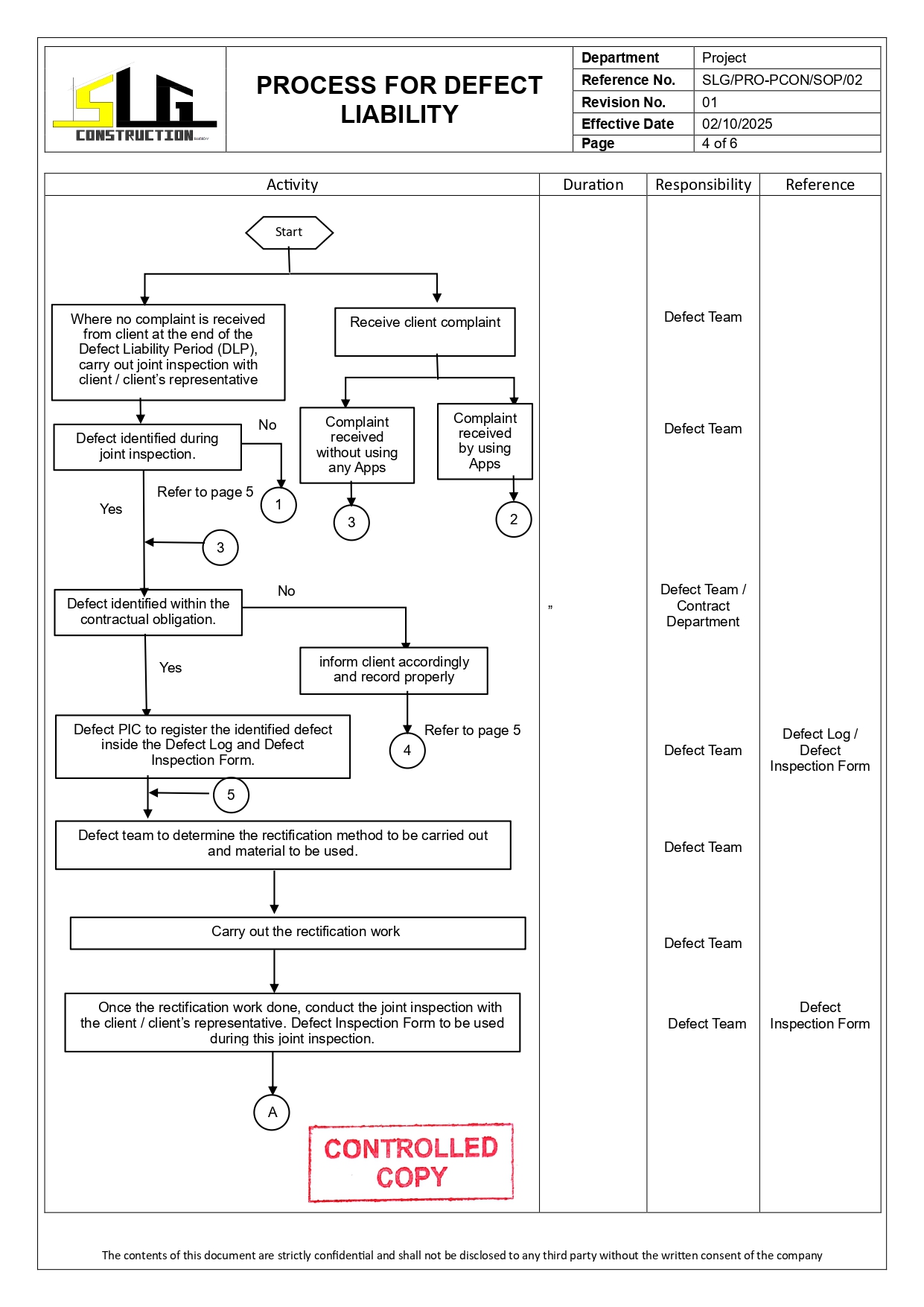 SLG-PRO-SOP Page 4